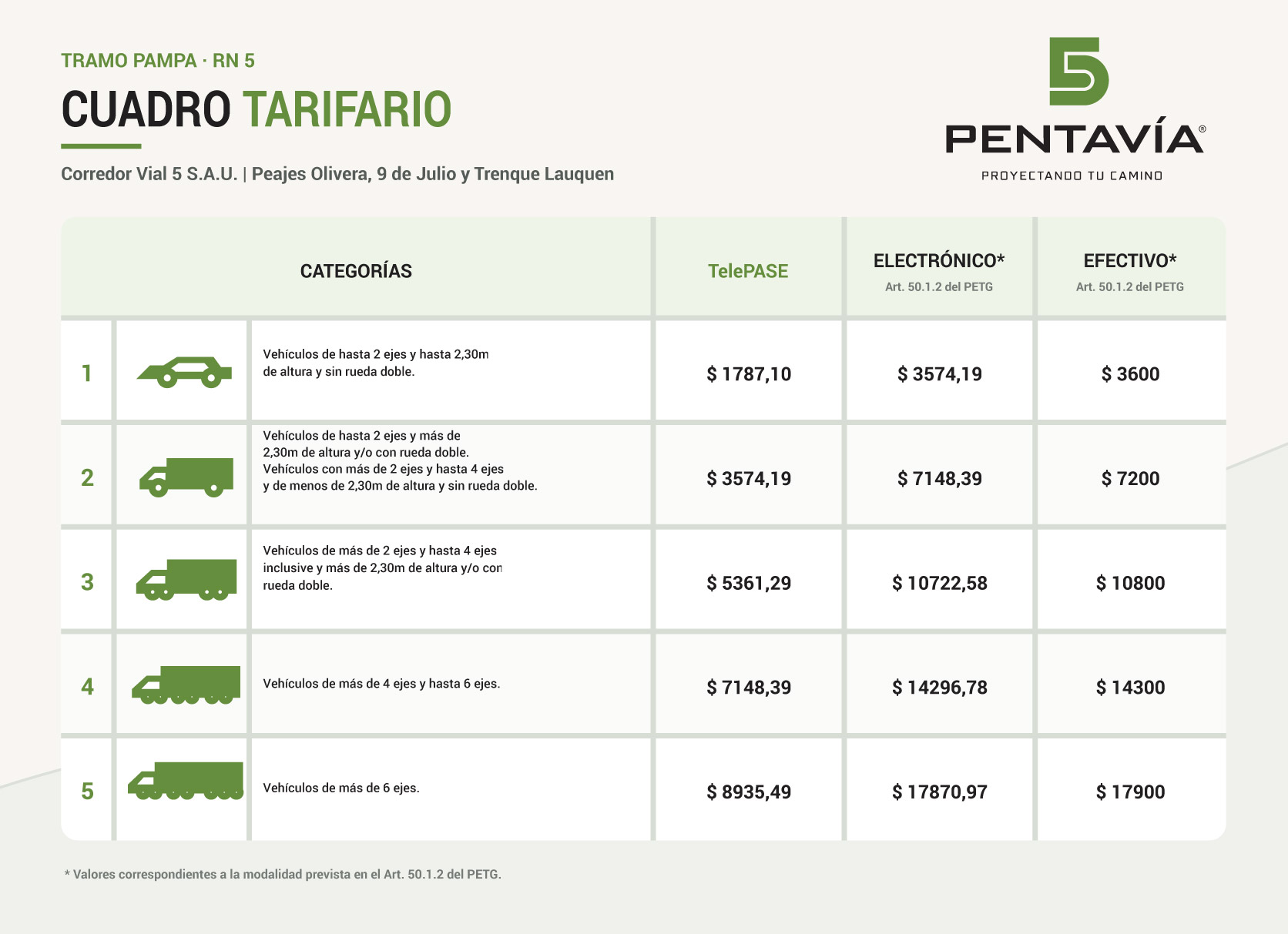 Cuadro Tarifario Pentavía
