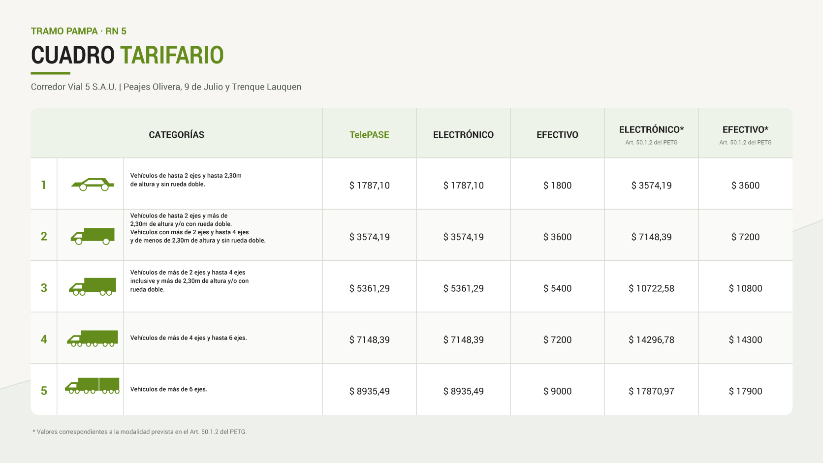 Cuadro tarifario de Pentavía, vigente al 26/8/2026