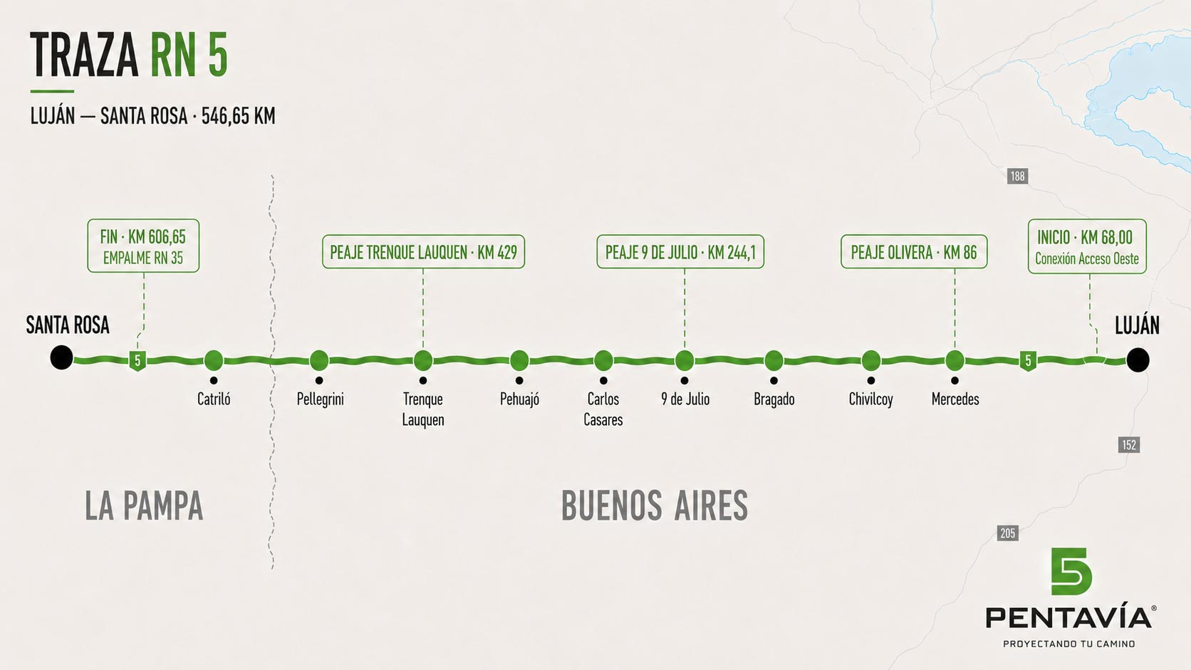Traza Pentavía RN5