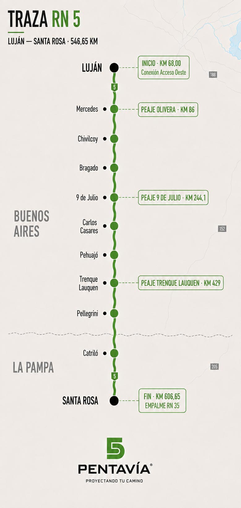 Traza Pentavía RN5