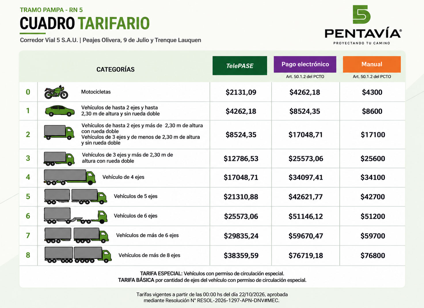 Cuadro Tarifario Pentavía